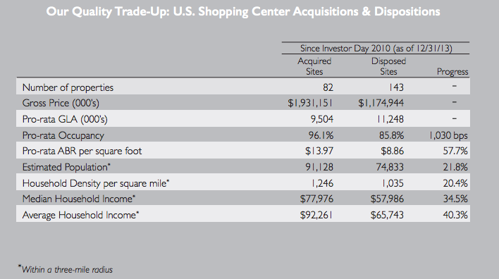 chart-quality trade up