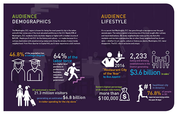 DIGI Media Brochure